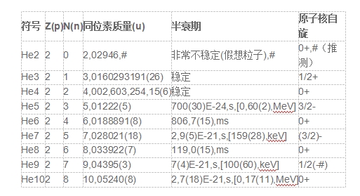 低溫物理研究中氦氣的用途有哪些 1