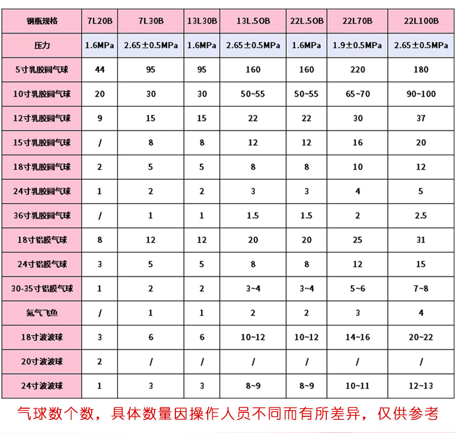 新球氦淘寶詳情圖_02